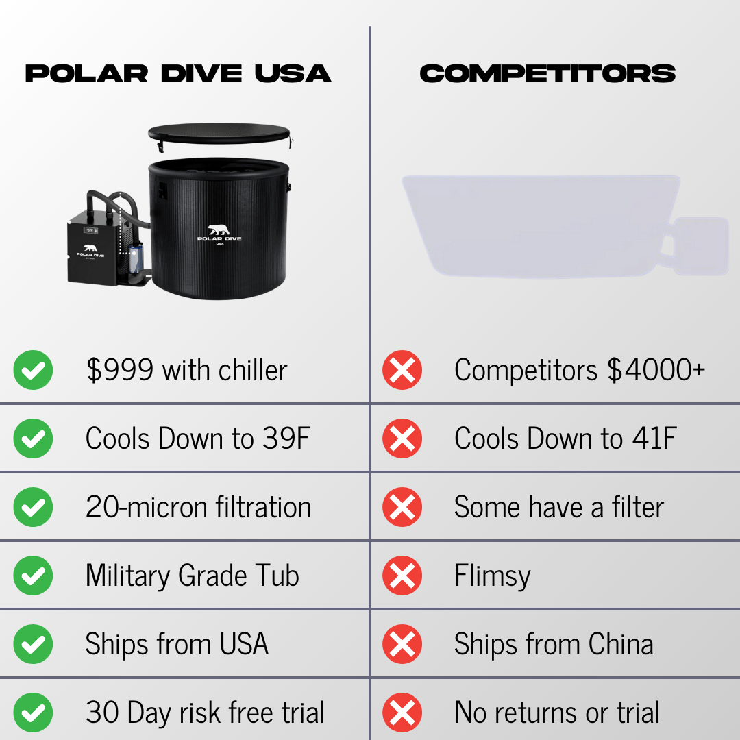 Polar Dive PRO - Polar Dive USA