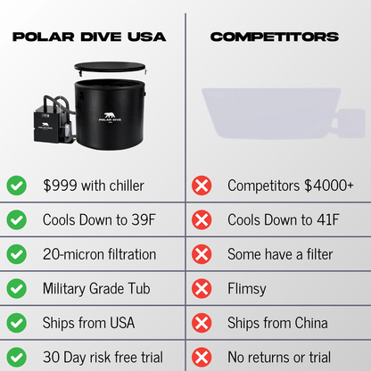 Polar Dive PRO - Polar Dive USA