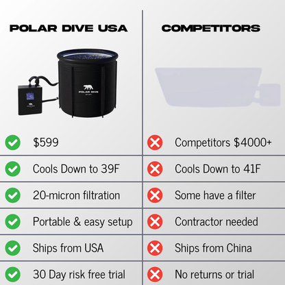 The Polar Dive - Polar Dive USA